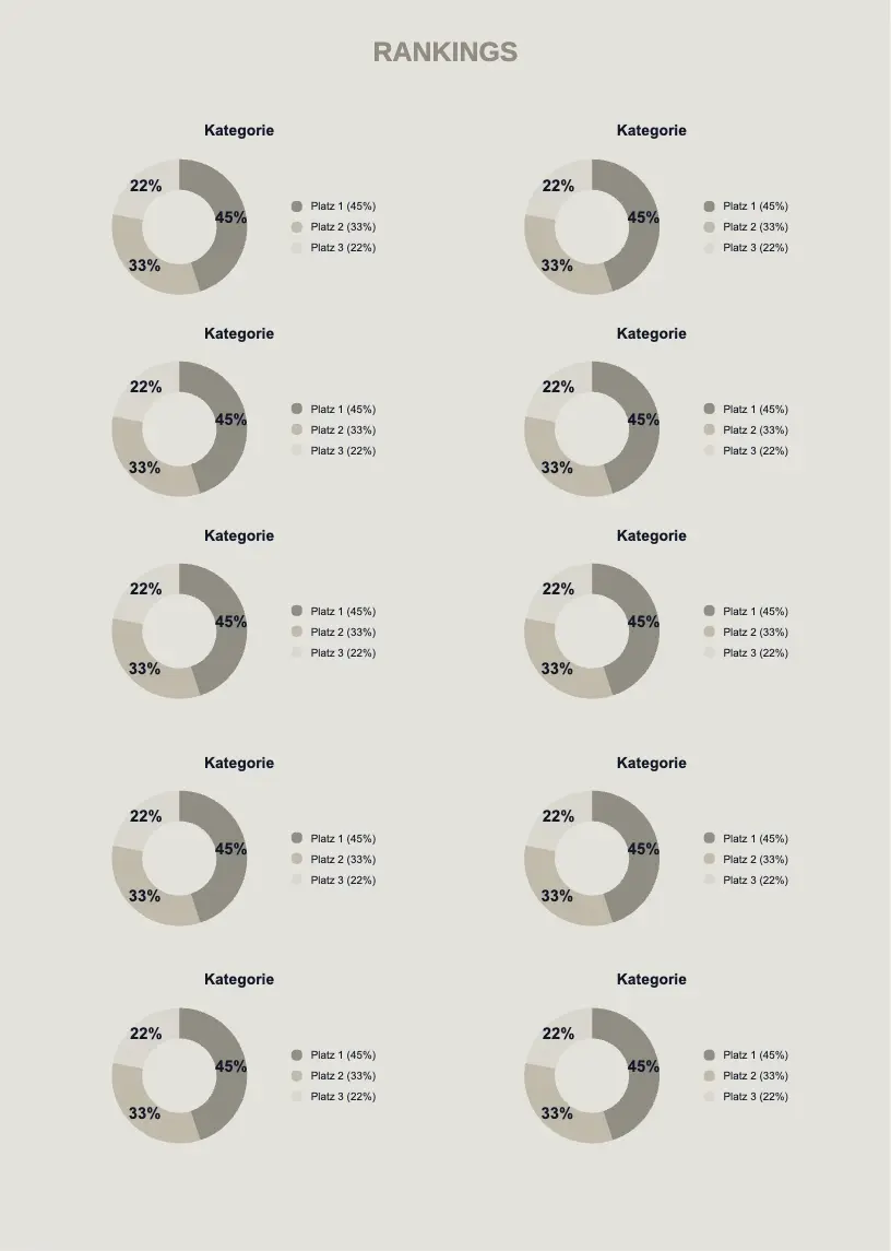 Kreis-Ranking: Ranking