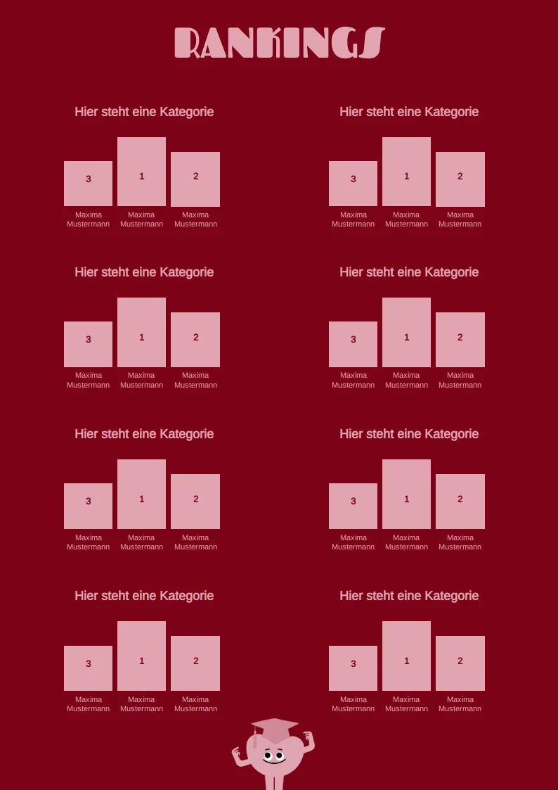 Abi (Kein Motto): Ranking