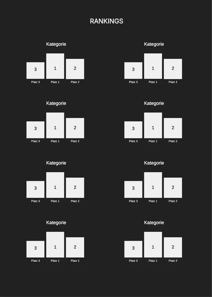 Neutral: Ranking
