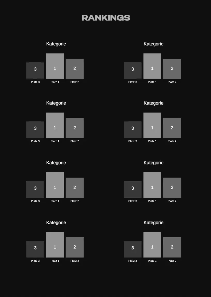 Neutral: Ranking