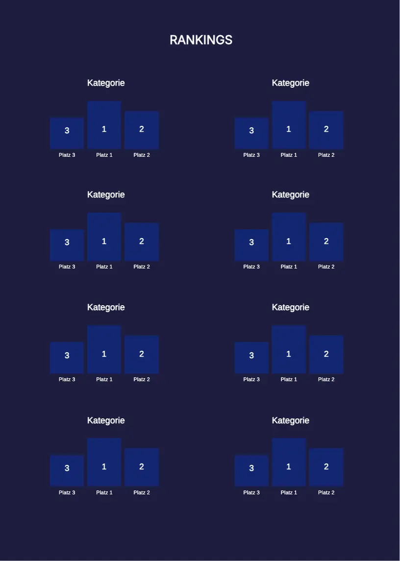 Abiversal: Ranking